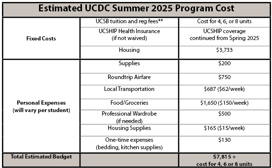 UCDC Summer 2025 Estimated Cost