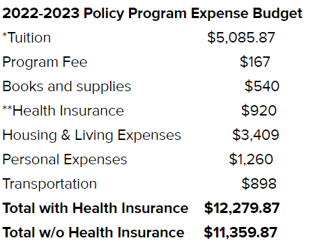 2022-2023 Policy Program Expense Budget